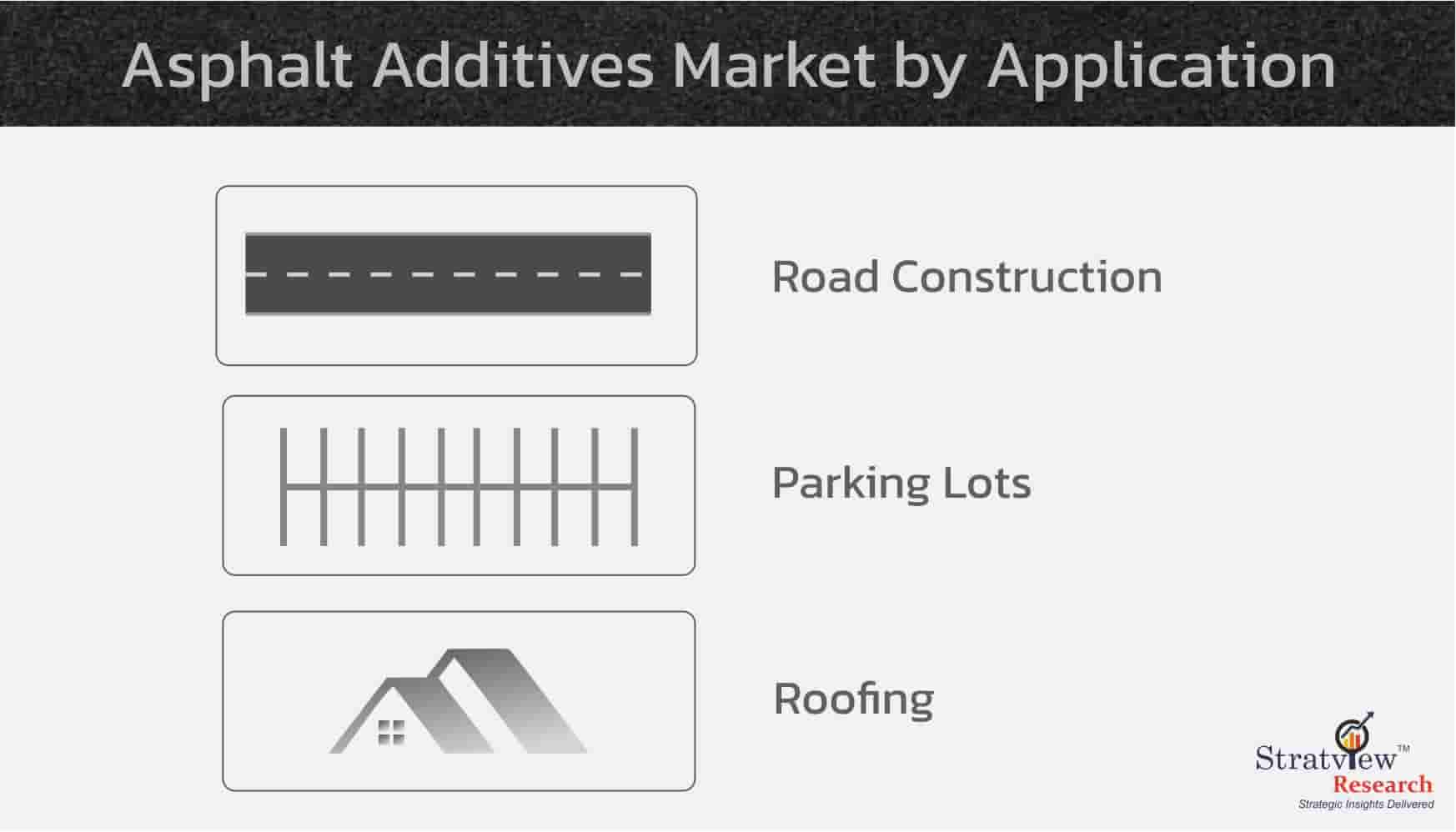 Asphalt Additives Market by Application
